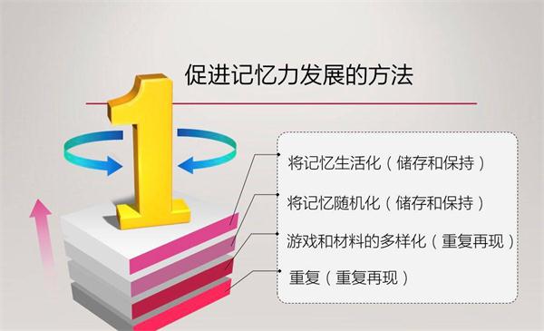 NYC紐約國(guó)際早教微課回顧：寶寶的記憶力需要被保護(hù)