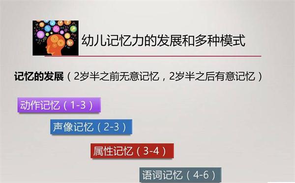 NYC紐約國(guó)際早教微課回顧：寶寶的記憶力需要被保護(hù)