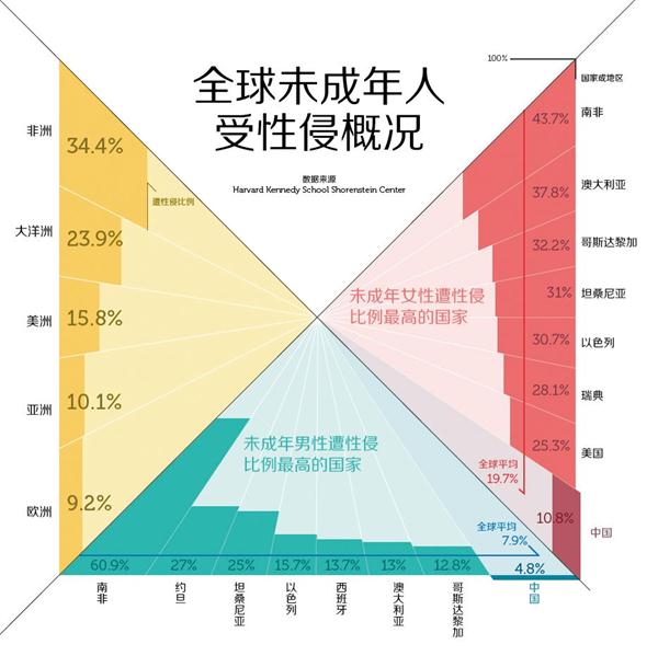 早教熱點(diǎn)：戀童癖就在你身邊，男孩比女孩更危險(xiǎn)！