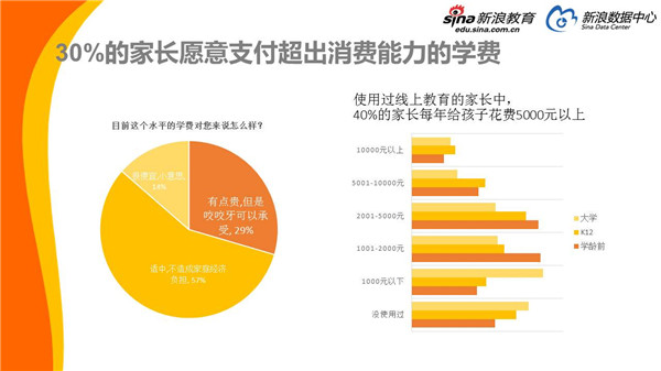 學齡前教育投入再創(chuàng)新高