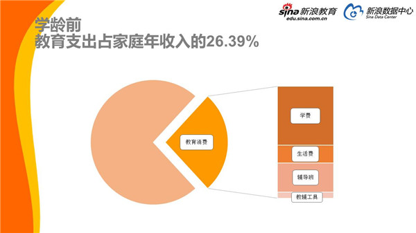 學齡前教育投入再創(chuàng)新高