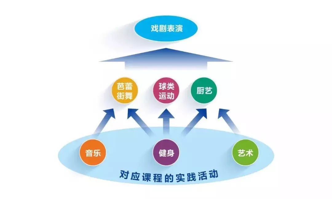 NYC紐約國際成都早教中心：【活動招募】樂友新春福利-千元早教禮包，100個名額免費搶！